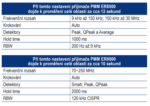 Nový EMI přijímač PMM ER8000 1